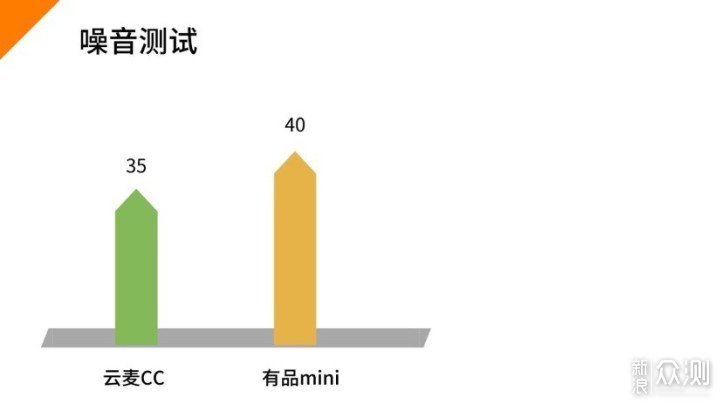 筋膜枪专业真实测评 有品mini VS 云麦CC，谁才是便携放松的王者？